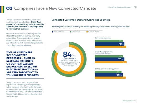 State of  the Connected Customer - Page 10