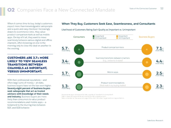 State of  the Connected Customer - Page 12