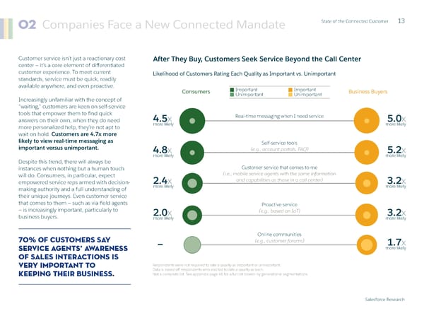 State of  the Connected Customer - Page 13