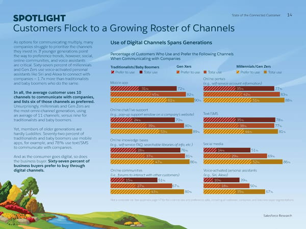 State of  the Connected Customer - Page 14