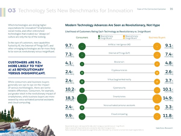 State of  the Connected Customer - Page 16