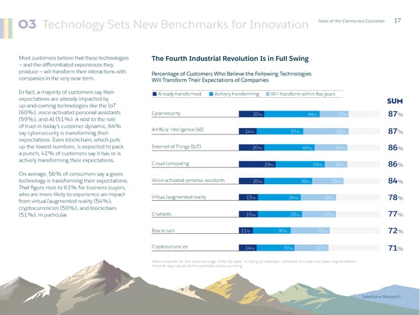 State of  the Connected Customer - Page 17