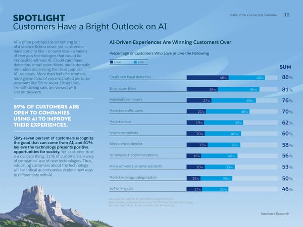 State of  the Connected Customer - Page 18