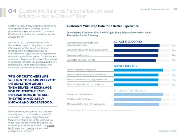 State of  the Connected Customer - Page 20