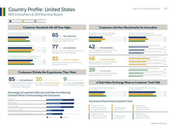 State of  the Connected Customer - Page 24