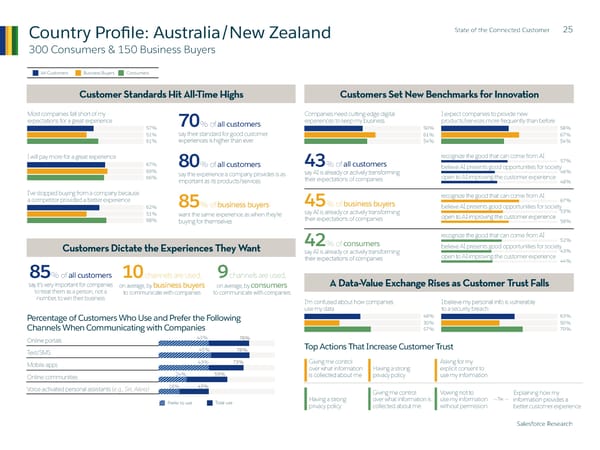 State of  the Connected Customer - Page 25