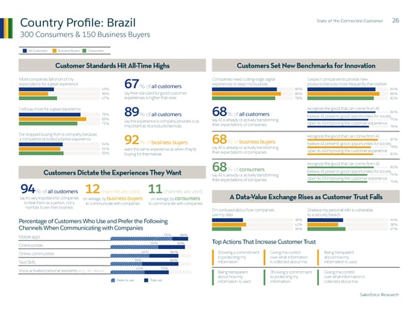 State of  the Connected Customer - Page 26