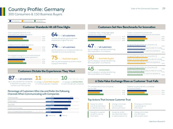 State of  the Connected Customer - Page 29