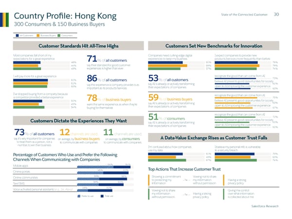 State of  the Connected Customer - Page 30