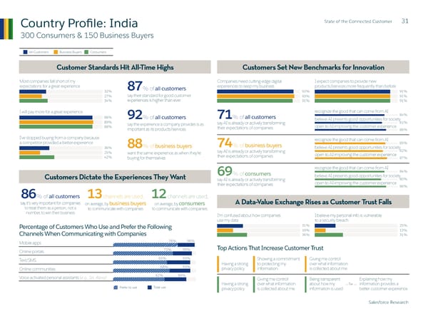 State of  the Connected Customer - Page 31