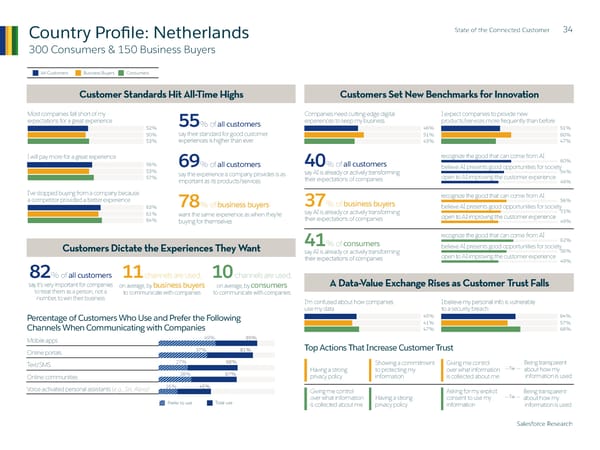 State of  the Connected Customer - Page 34