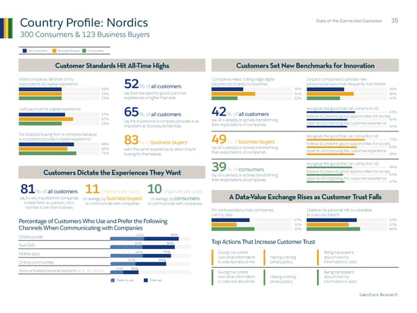 State of  the Connected Customer - Page 35