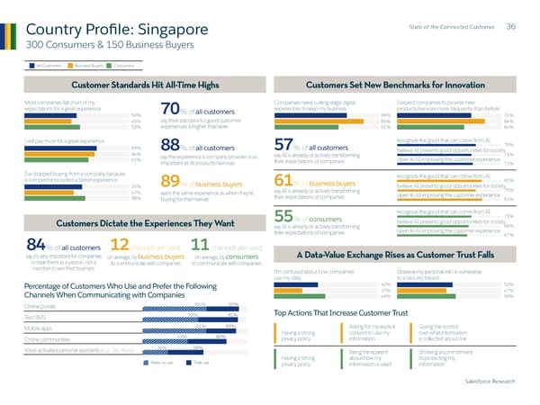 State of  the Connected Customer - Page 36