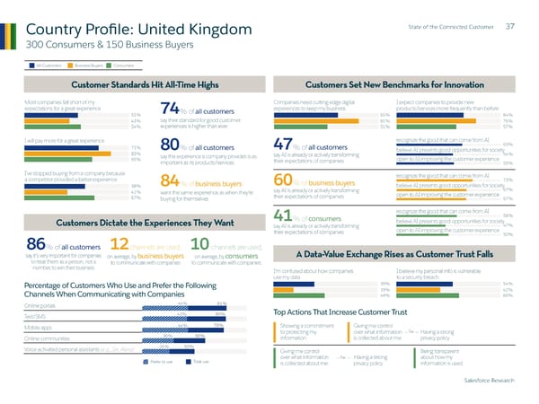 State of  the Connected Customer - Page 37