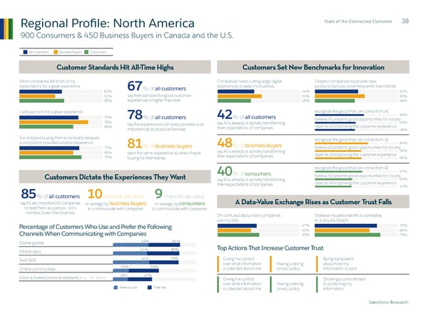 State of  the Connected Customer - Page 38