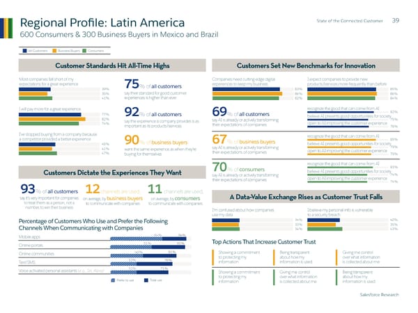 State of  the Connected Customer - Page 39