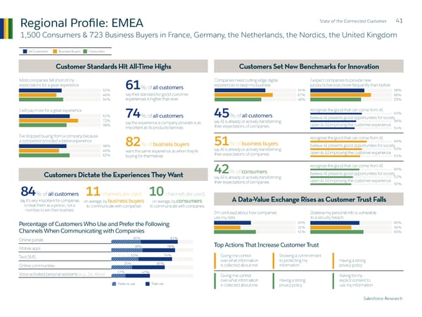 State of  the Connected Customer - Page 41