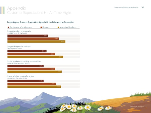 State of  the Connected Customer - Page 44