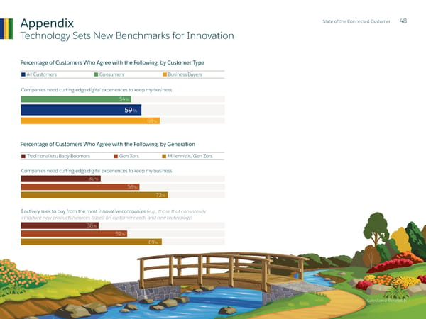 State of  the Connected Customer - Page 48