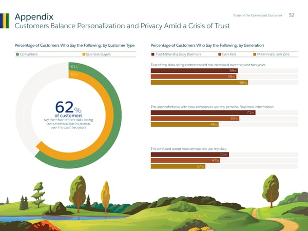 State of  the Connected Customer - Page 52