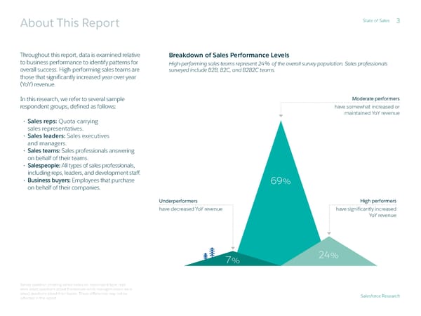 State of Sales - Page 3