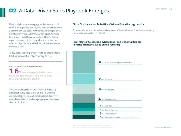 State of Sales - Page 11