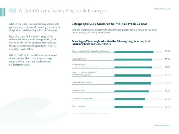 State of Sales - Page 12