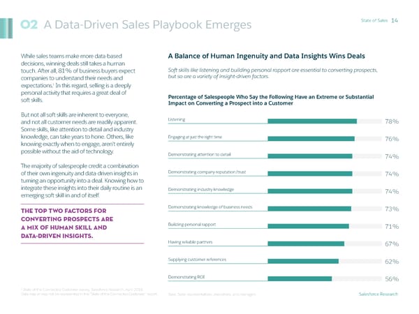 State of Sales - Page 14