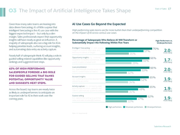 State of Sales - Page 17