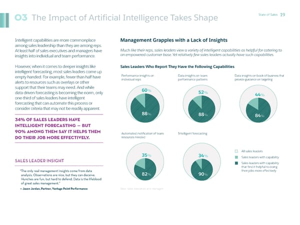 State of Sales - Page 19