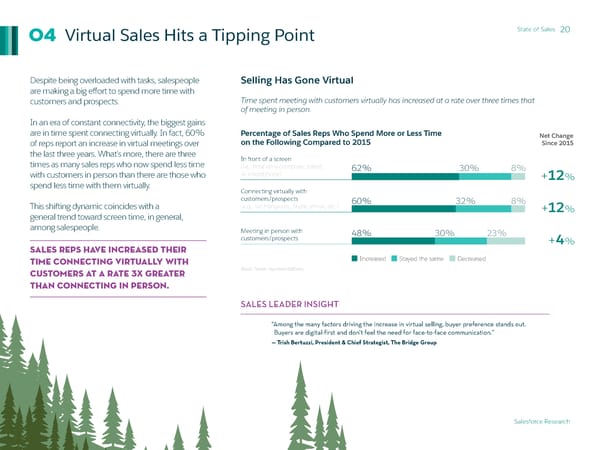 State of Sales - Page 20