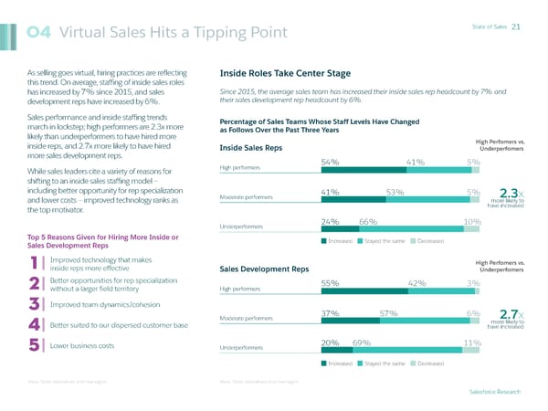 State of Sales - Page 21