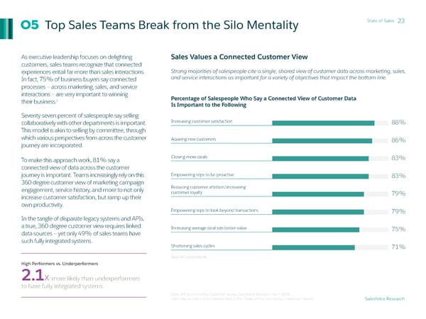 State of Sales - Page 23