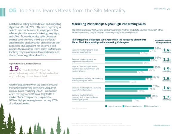 State of Sales - Page 24