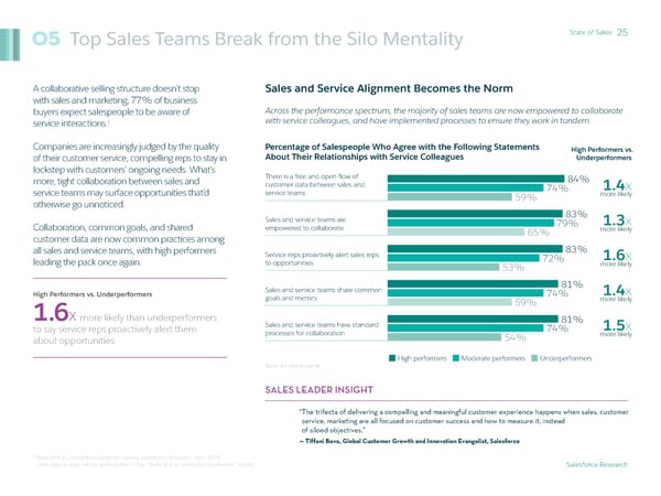 State of Sales - Page 25