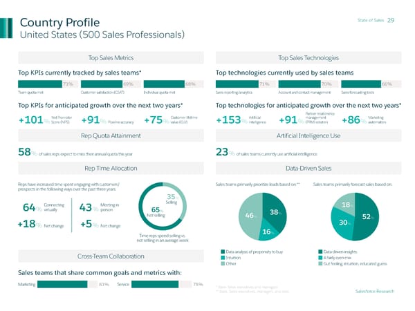 State of Sales - Page 29