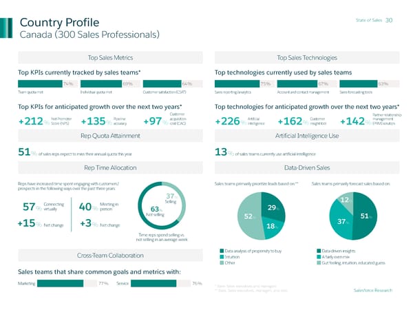 State of Sales - Page 30