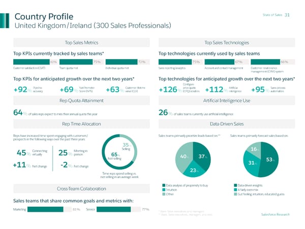 State of Sales - Page 31