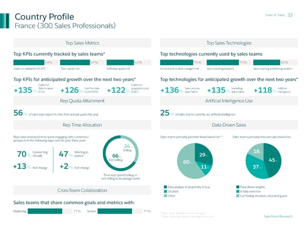 State of Sales - Page 32