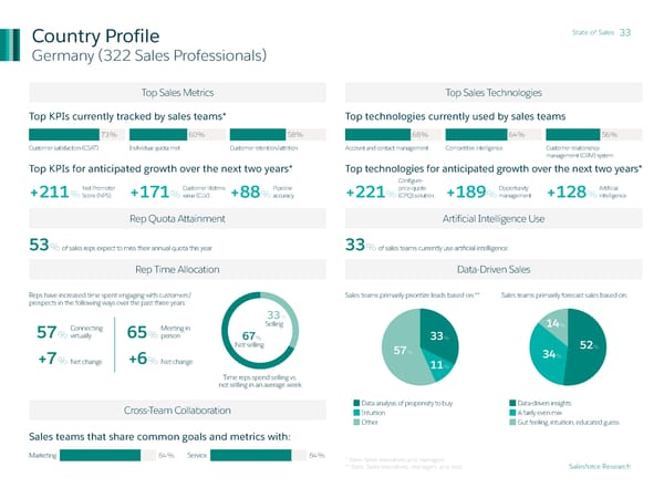 State of Sales - Page 33