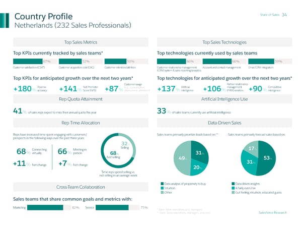 State of Sales - Page 34