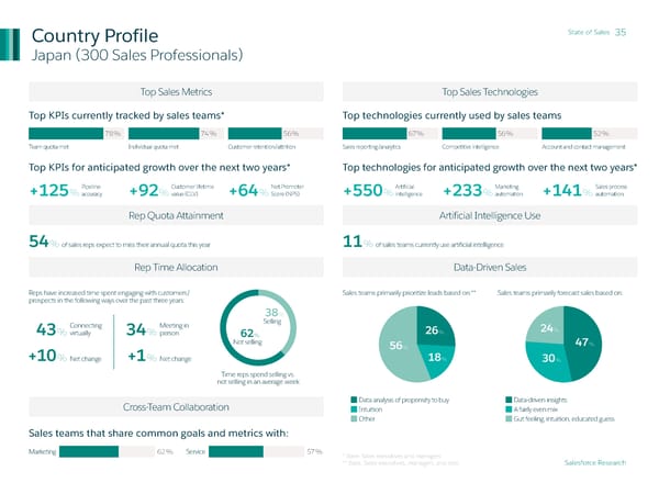 State of Sales - Page 35