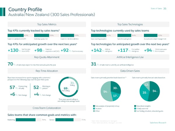 State of Sales - Page 36