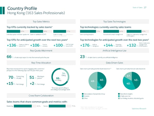 State of Sales - Page 37