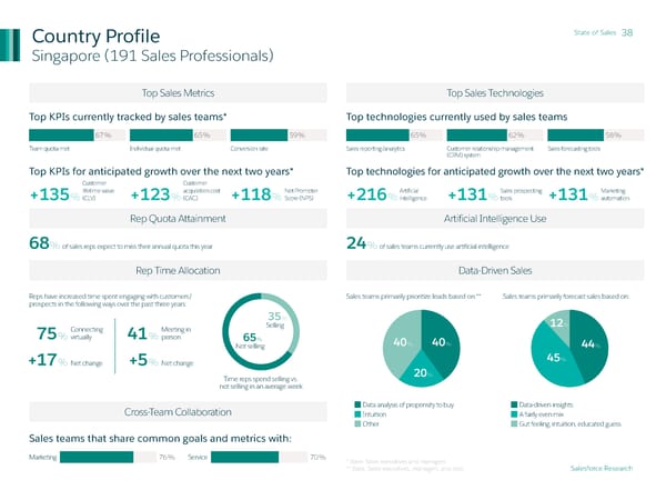 State of Sales - Page 38