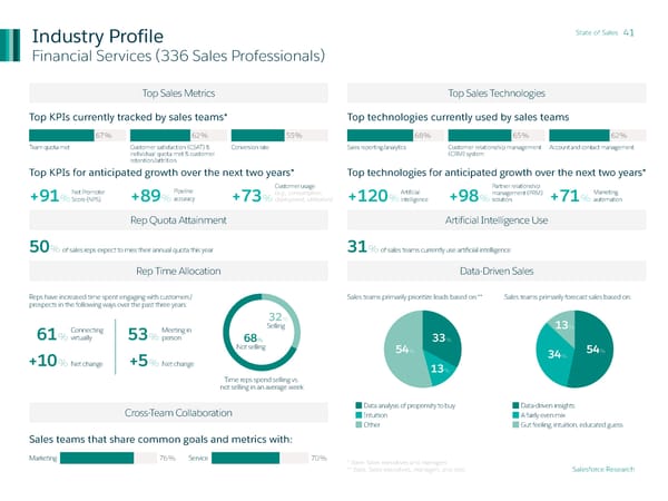 State of Sales - Page 41