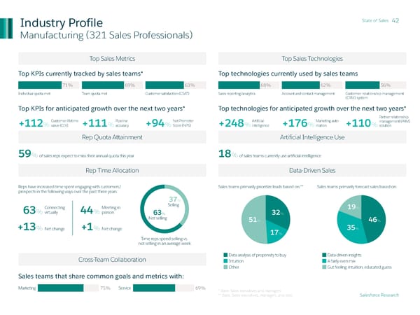 State of Sales - Page 42