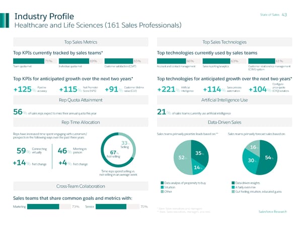 State of Sales - Page 43