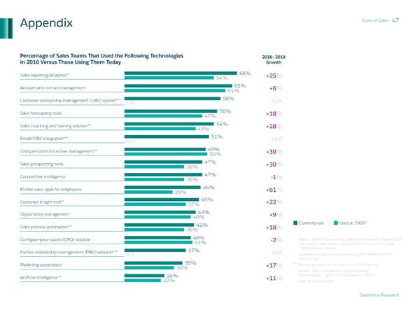 State of Sales - Page 47