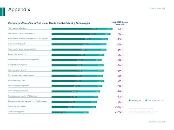 State of Sales - Page 48
